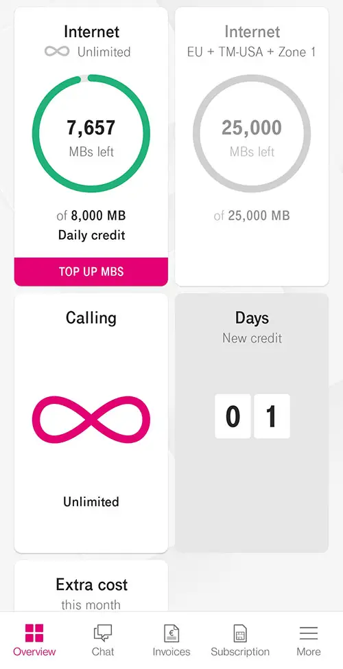 Unlimited T-Mobile Mobile Data Plan